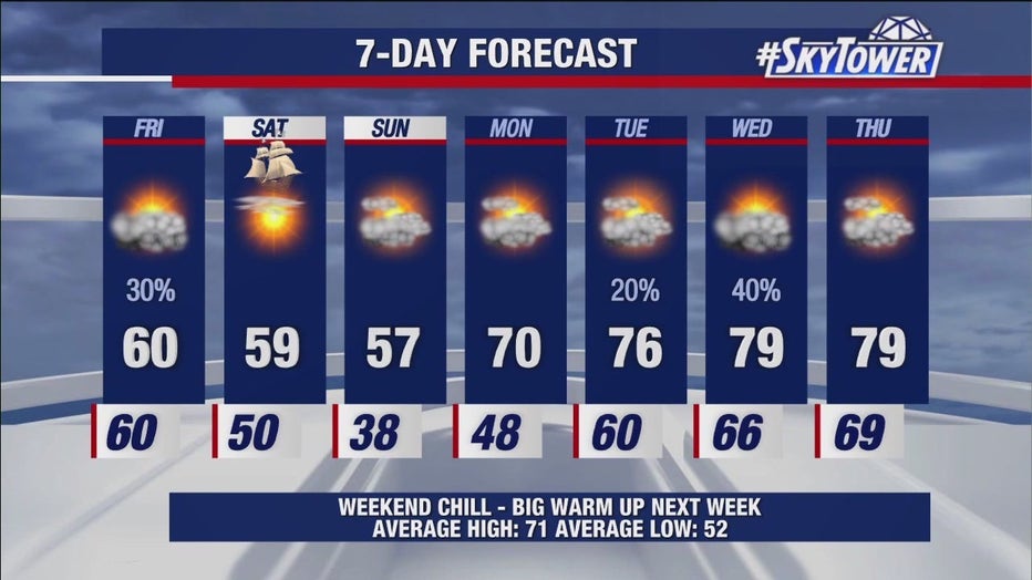 Cold Temperatures On The Way To The Tampa Bay Area This Weekend: Here’s ...