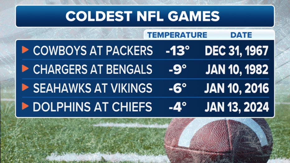 9b3e8903-Coldest-NFL-Games-History.jpg