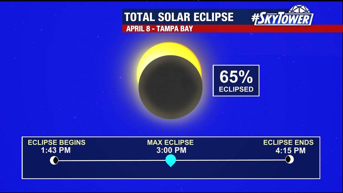 Solar Eclipse 2024: Peak times in Tampa Bay area, how to watch rare event
