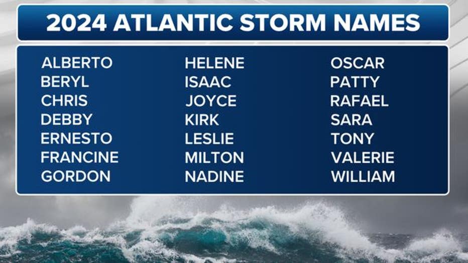 Hurricane season 2024 Atlantic Basin tropical cyclone names. (FOX Weather)
