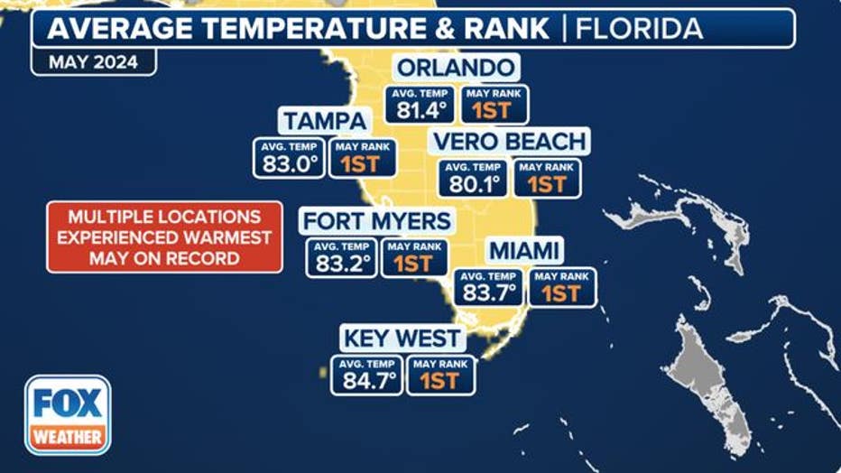 This graphic shows locations in Florida that saw the hottest May on record. (FOX Weather)