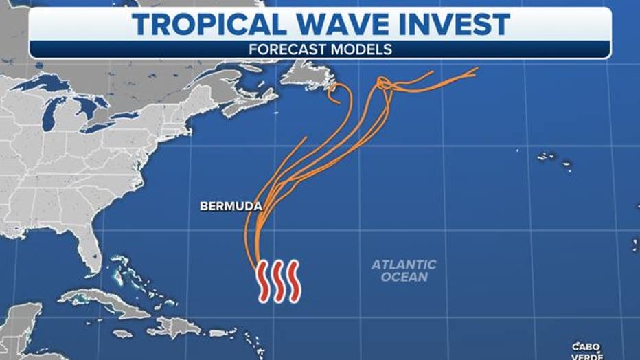 NOT A CURRENT FORECAST – An example of computer forecast model guidance run on an invest in the central Atlantic Ocean. (FOX Weather)