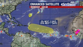 NHC monitoring 2 disturbances in tropical Atlantic