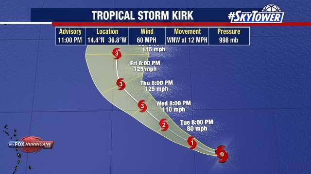 Tropical Storm Kirk forms in the Atlantic, not expected to impact Florida