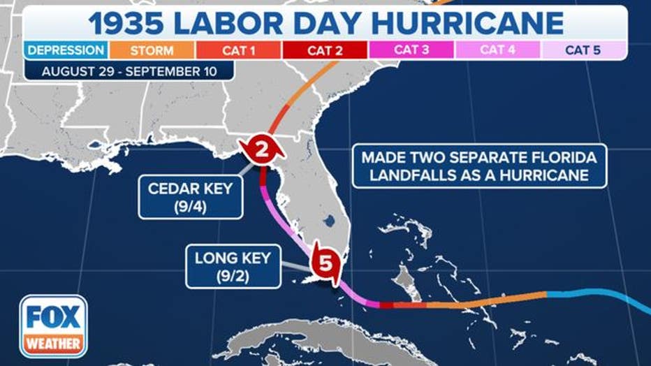 The track of the 1935 Labor Day Hurricane. (FOX Weather)