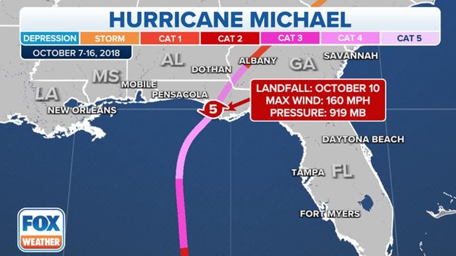 The track of Hurricane Michael as it made landfall in 2018. (FOX Weather)