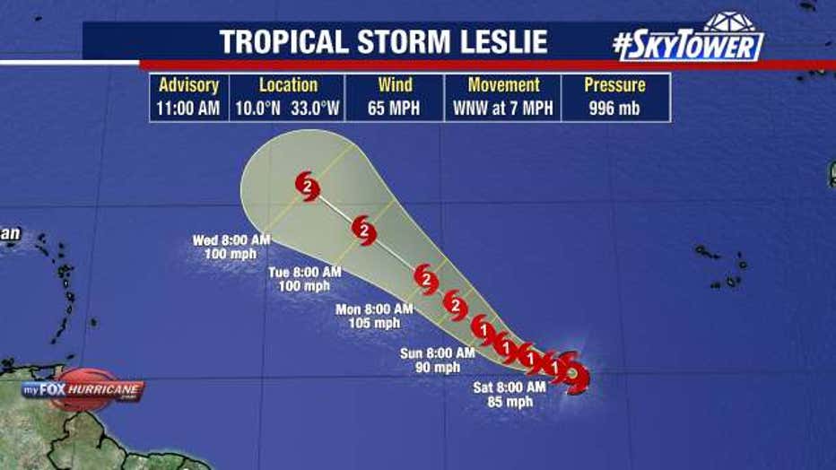 Tropical Storm Leslie is trailing Kirk but is expected to remain at sea and have no impact on land.