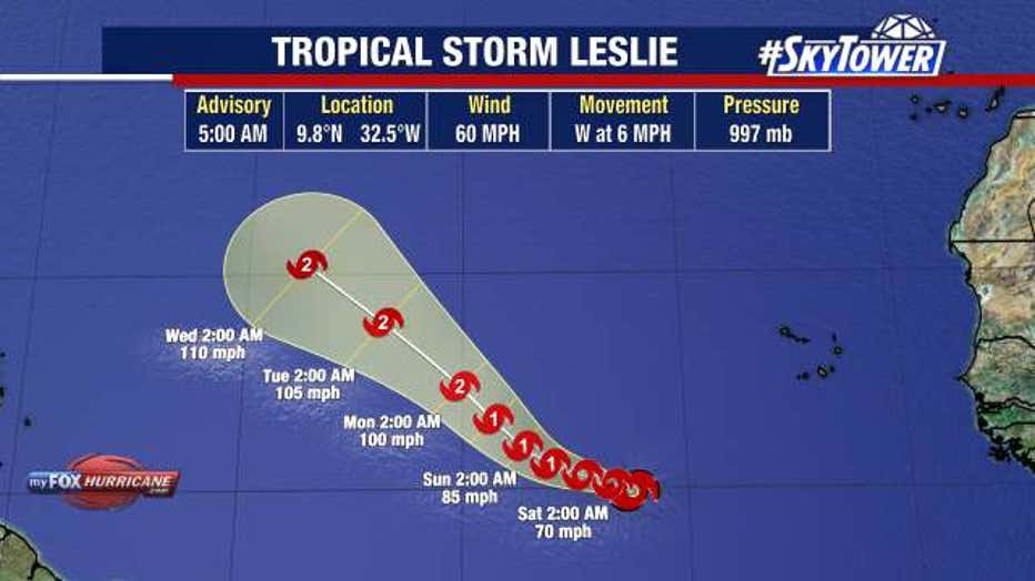 Tropical Storm Leslie is moving behind Kirk, but is expected to stay at sea and not impact land.