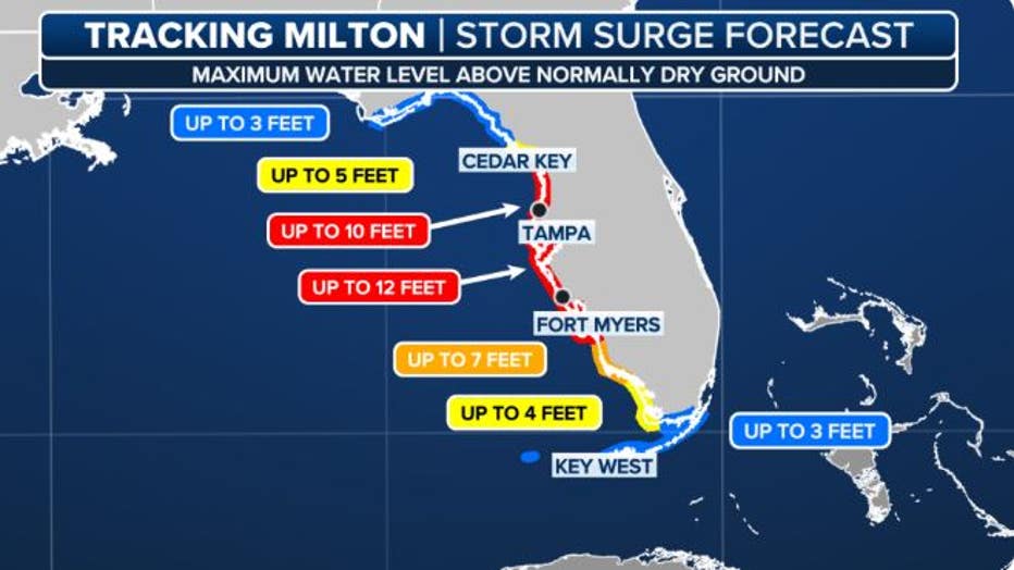 This graphic shows the storm surge forecast from Hurricane Milton in Florida.
(FOX Weather)