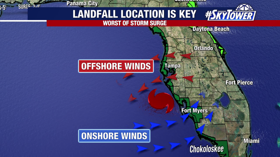 Landfall location is key when it comes to major impacts from Hurricane Milton, including life-threatening storm surge.