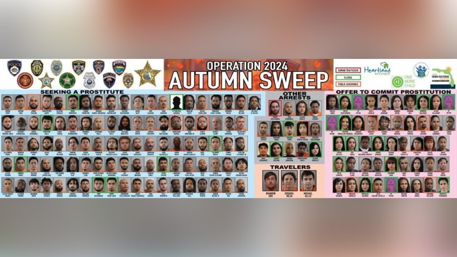 Mugshots of those arrested during 'Operation Autumn Sweep'. Image is courtesy of the Polk County Sheriff's Office.