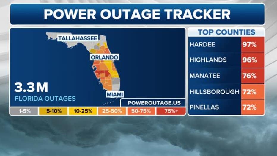 A look at the current power outages in Florida.
(FOX Weather)