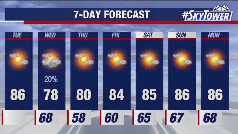 A cold front is headed to the Bay Area, dropping temperatures and humidity.