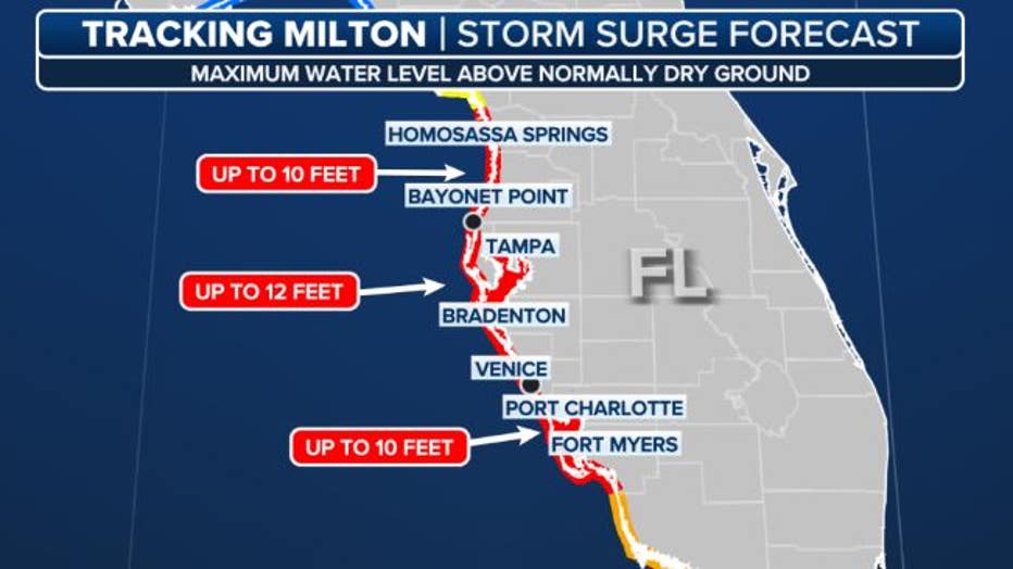 This graphic shows the storm surge forecast from Hurricane Milton in Florida.
(FOX Weather)