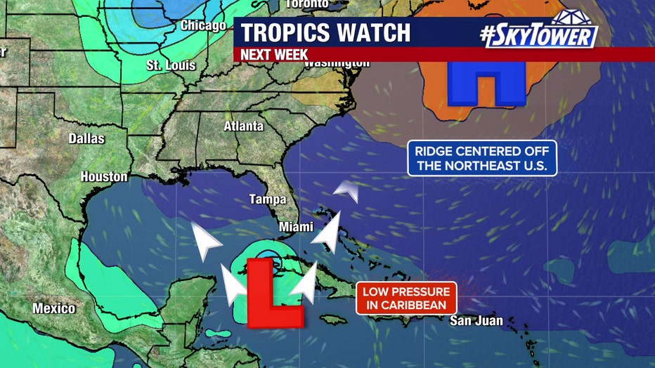 If a system develops in the Caribbean, it could move northwest toward the Gulf of Mexico or northeast toward the Atlantic Ocean.