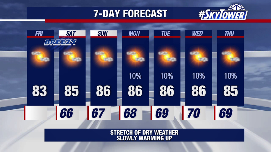 Temperatures will warm back up this weekend, with conditions staying mostly dry into next week.