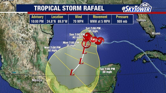 Rafael lingers in Gulf as it brings life-threatening surf conditions to US coast