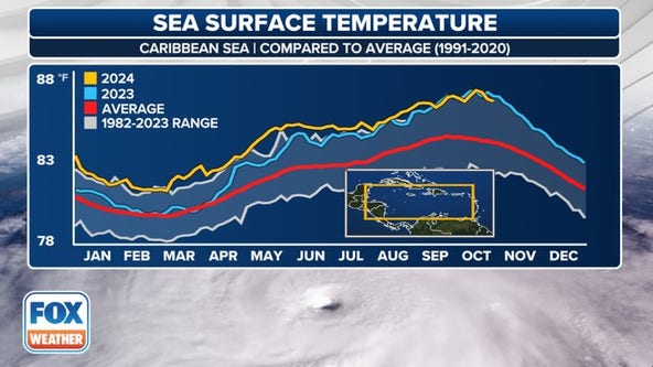 Hurricanes Helene and Milton, like dozens of others, energized by climate change, report says