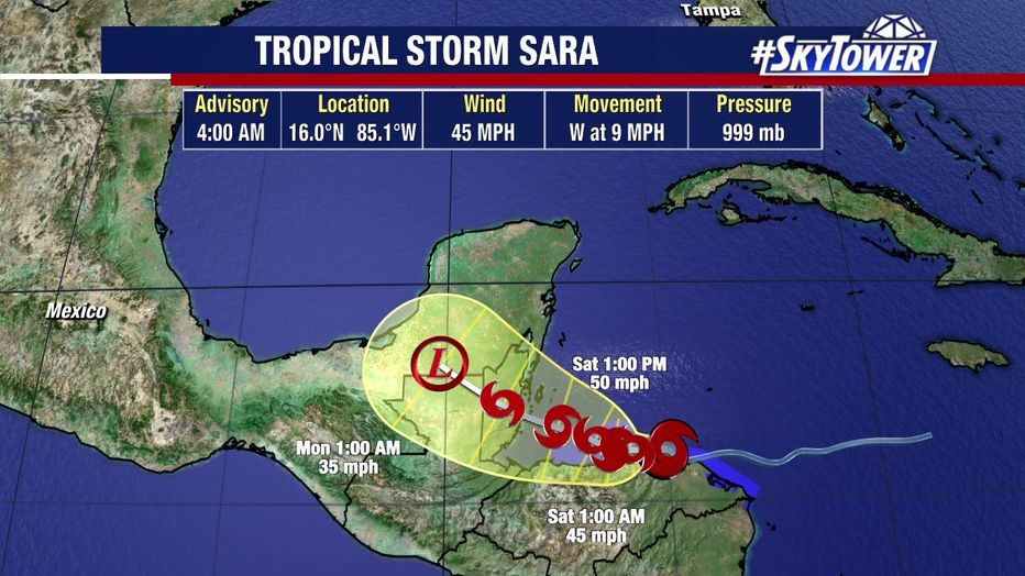 The National Hurricane Center says Tropical Storm Sara may dissipate before reaching the Gulf of Mexico.