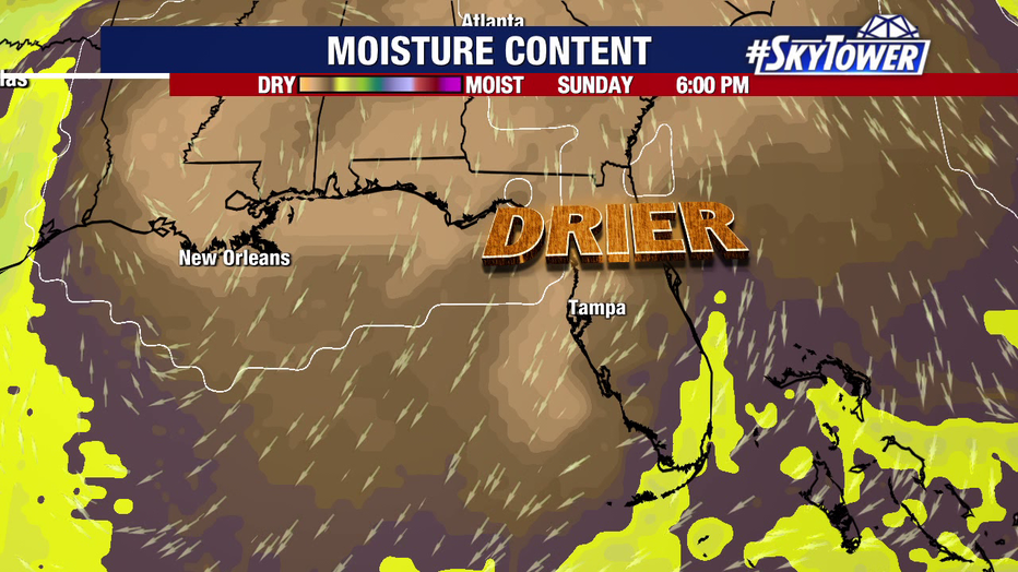 Drier air will move across Florida this weekend, reducing humidity and returning temperatures to normal levels for this time of year.