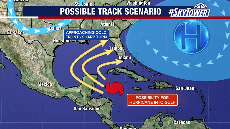 While it's too soon to tell where the system will go. It will likely take a sharp turn to the northeast ahead of a cold front next week.