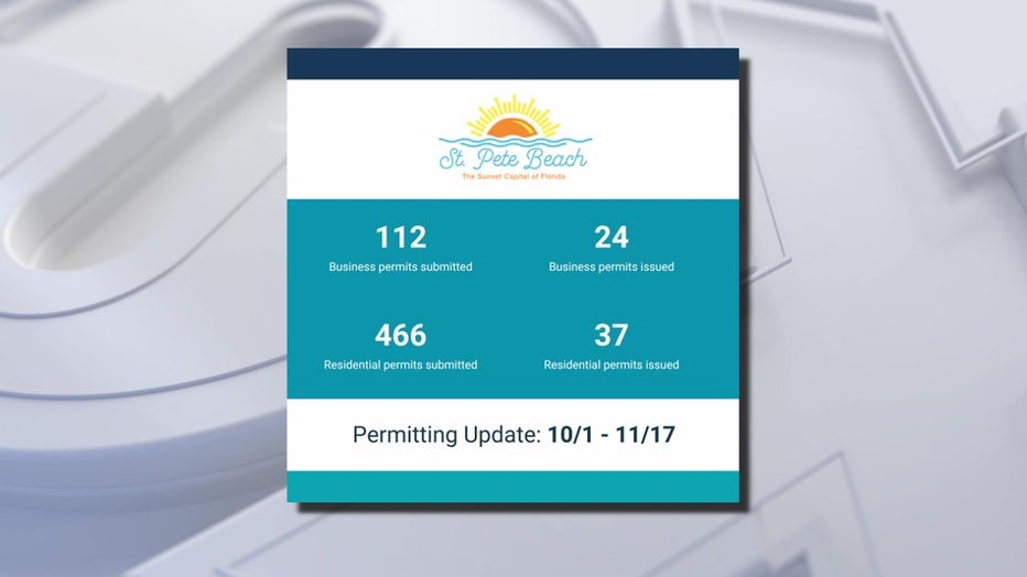 Graphic showing the amount of permit requests St. Pete Beach has received since Hurricane Helene and how many the have processed to this point.