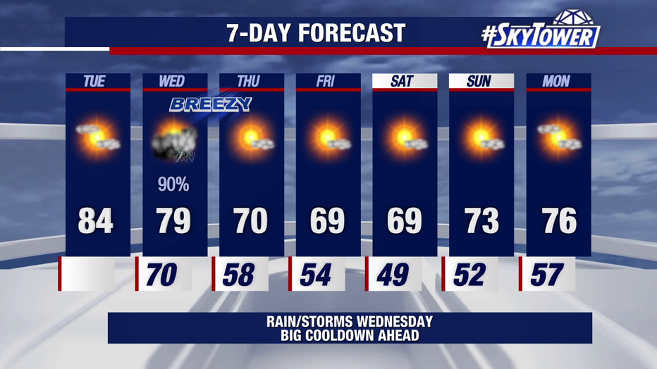 A cold front will move through the Bay Area on Wednesday, bringing temperatures and humidity down significantly.