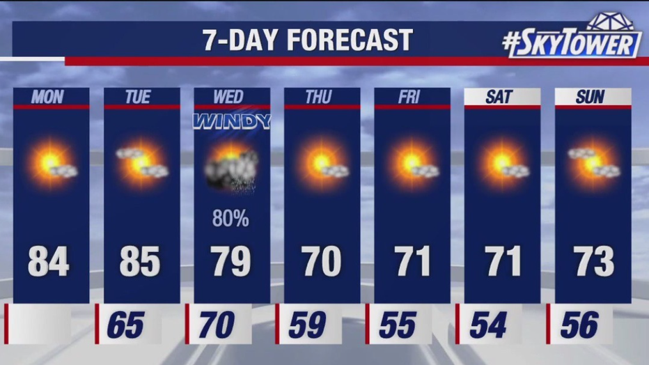 The forecast calls for rain on Wednesday, followed by much drier and cooler air Thursday through the weekend.