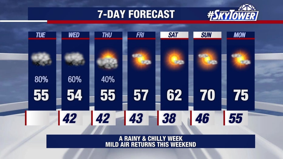 Chilly temperatures will last into the weekend in the Bay Area, meteorologists say.