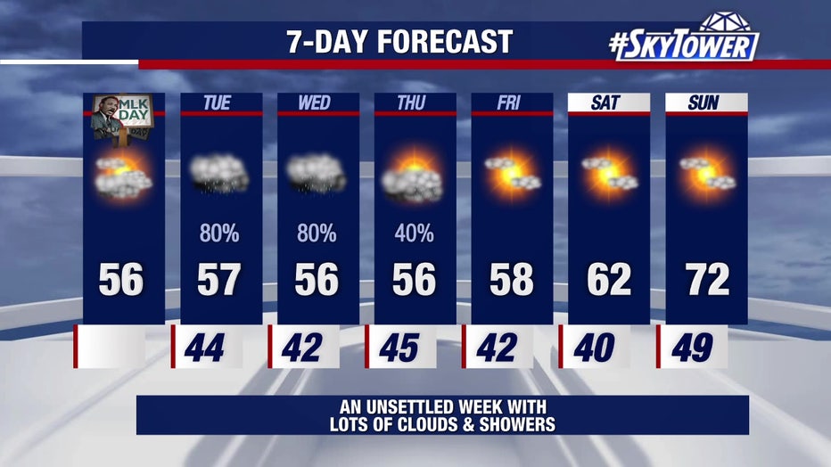 Temperatures are expected to stay cold all week before warmer air returns during the latter part of this coming weekend, meteorologists say.