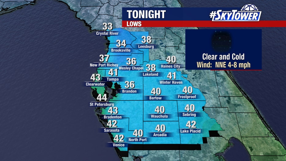 Morning lows will again drop to the 30s and 40s on Wednesday, meteorologists say.