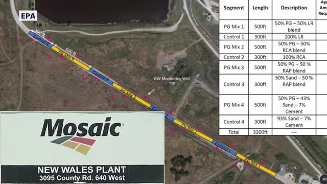 Mosaic to start pilot road project using radioactive waste material in Polk County soon