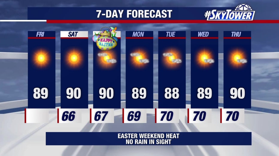 Hot weather with little to no rain is forecast over the next week, meteorologists say.