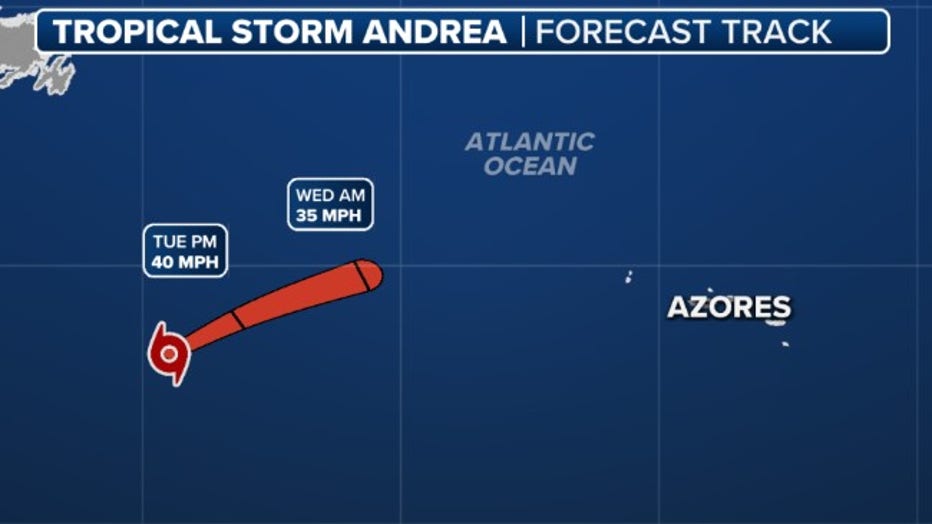 This graphic shows the expected track of Tropical Storm Andrea.
(FOX Weather)