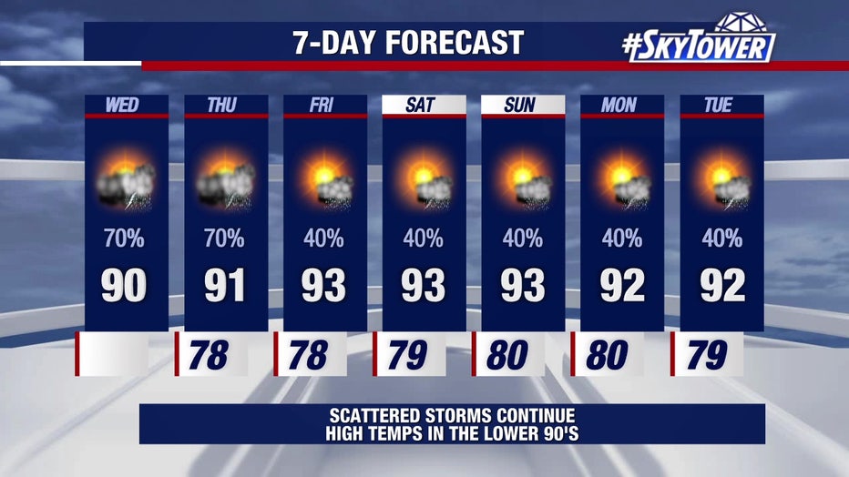 Rain chances will go down in time for the weekend, meteorologists say.