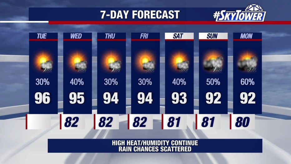 Temperatures will slowly return to normal levels with increasing rain chances by this weekend, meteorologists say.