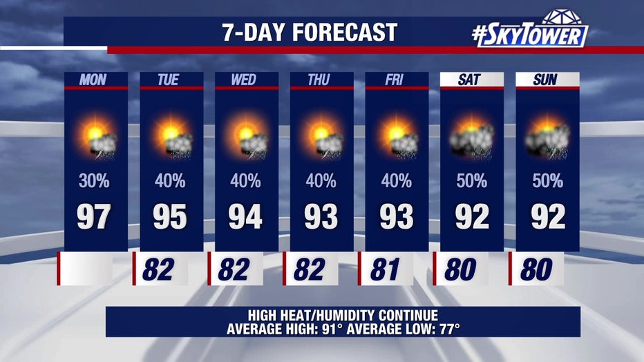 Intense heat will stay with us for the next couple of days before a gradual return to more normal summer conditions, meteorologists say.