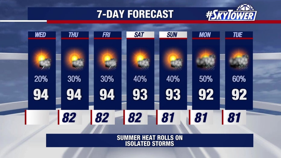 Rain chances will slowly increase this weekend, with temperatures gradually returning to normal.