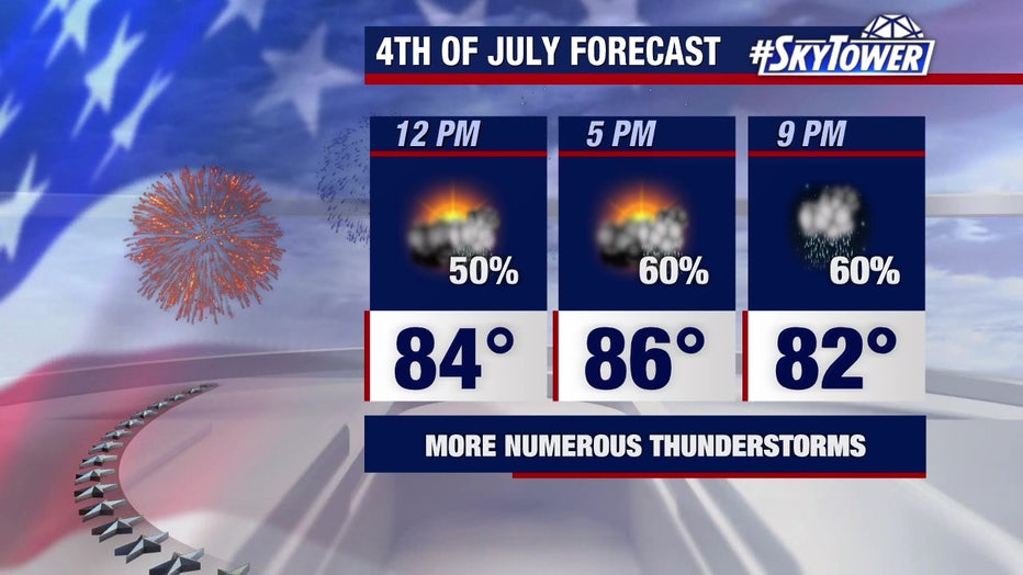 how to plan a 4th of july party