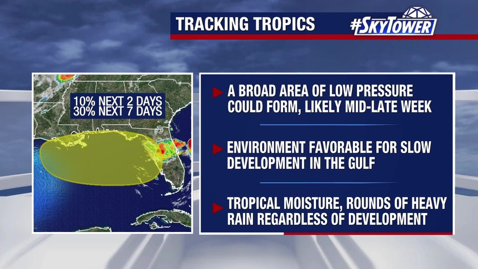 The National Hurricane Center is giving an area of low pressure a 30% chance of development in the next seven days.