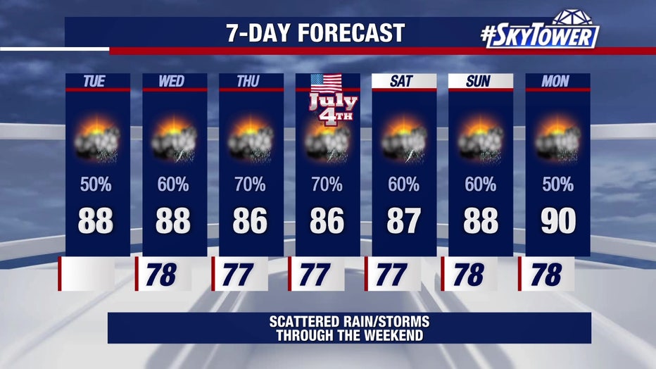 Rain chances will be higher over the next few days, meteorologists say.