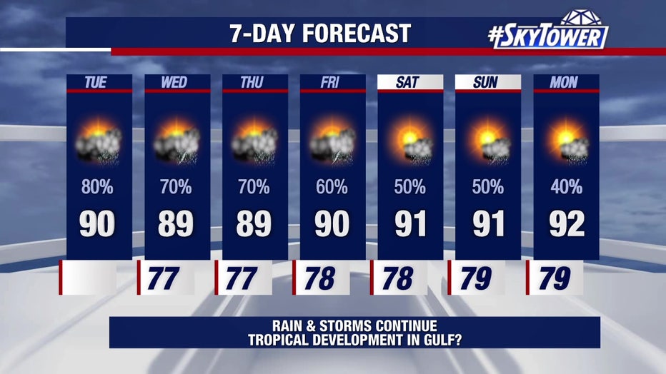 Rain coverage will gradually drop later this week and into the weekend, meteorologists say.