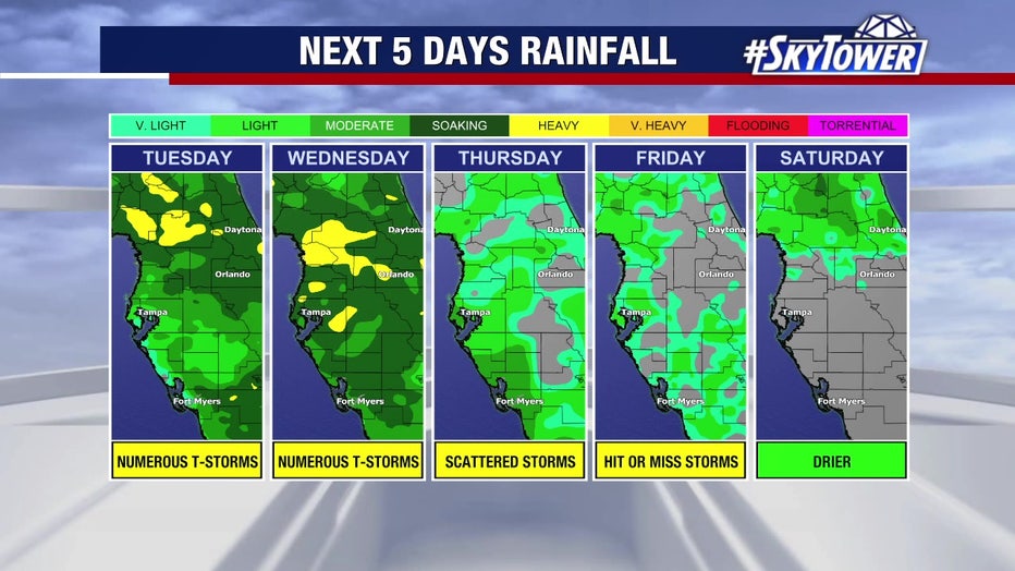 Rain and storm coverage will remain high for the next few days, meteorologists say.