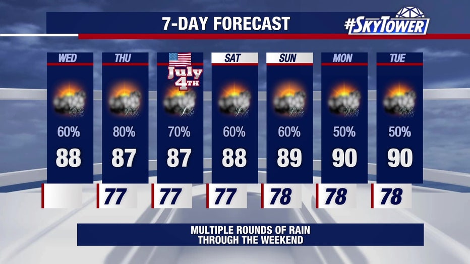 Rain chances remain high over the next few days, meteorologists say.