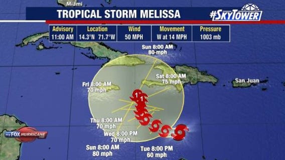 Tropical Storm Melissa forms in Caribbean