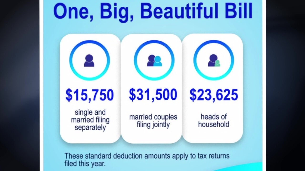 Tax tips: What's new for 2025