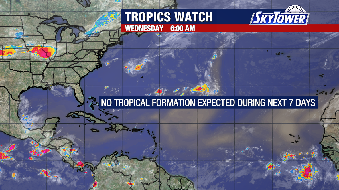 Atlantic hurricane season: El Niño and Saharan dust suppress tropical activity