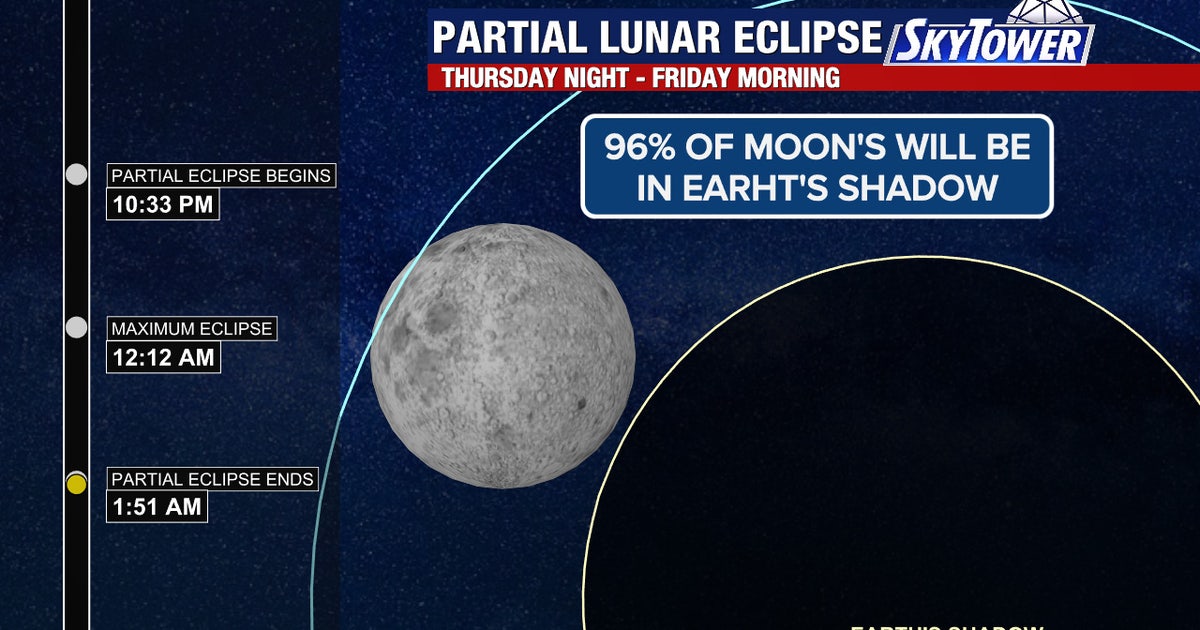 Partial lunar eclipse August 2026: When and how to watch in Florida ...