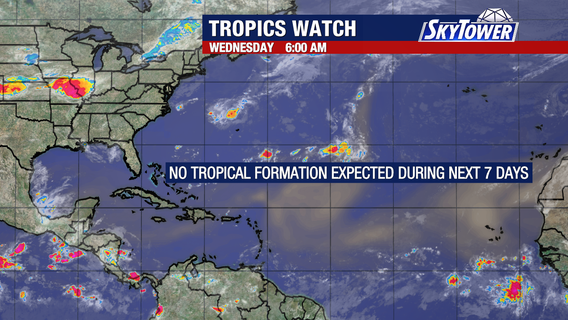 Atlantic hurricane season: El Niño and Saharan dust suppress tropical activity
