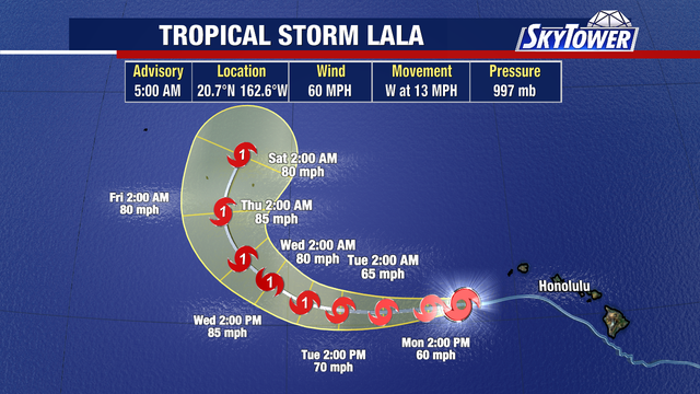 Hawaii Tropical Storm Lala: Warnings lifted as system moves away